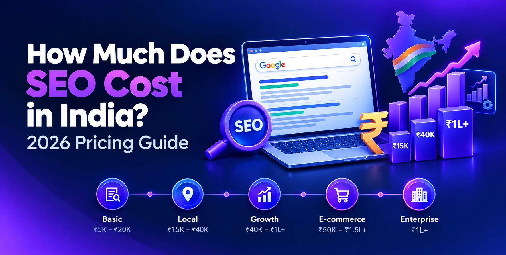 SEO cost in india